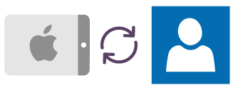 Sync iPad with Exchange Contacts Sync iPad with Exchange Contacts