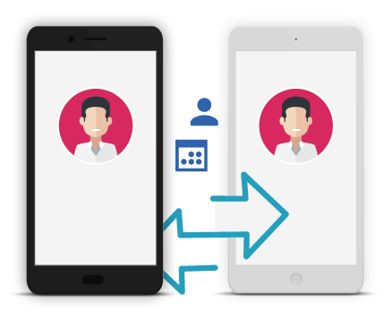 Kontakte, Kalendertermine und Aufgaben von Mobiltelefonen auf andere Telefone übertragen Kontakte, Kalendertermine und Aufgaben von Mobiltelefonen auf andere Telefone übertragen