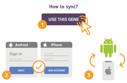Comment synchroniser Android avec iPhone? Comment synchroniser Android avec iPhone?