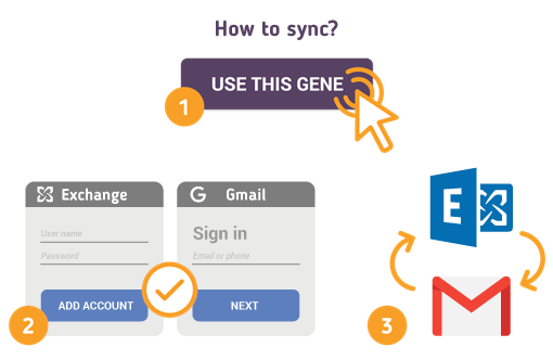Comment synchroniser Microsoft Exchange avec Gmail? Comment synchroniser Microsoft Exchange avec Gmail?