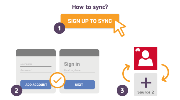 Comment synchroniser votre Huawei Contacts avec SyncGene ? Comment synchroniser votre Huawei Contacts avec SyncGene ?