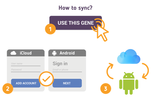 How to Sync iCloud with Android? How to Sync iCloud with Android?