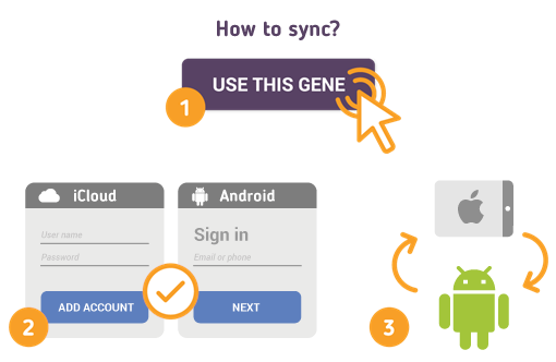 How to Sync iPad with Android Contacts? How to Sync iPad with Android Contacts?