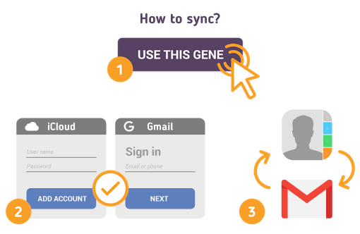 How to Sync iPad Contacts with Gmail? How to Sync iPad Contacts with Gmail?
