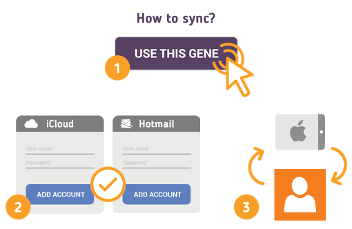 How to Sync iPad with Hotmail Contacts? How to Sync iPad with Hotmail Contacts?