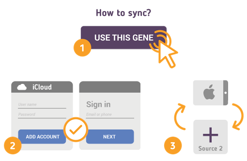 Comment synchroniser votre iPad avec SyncGene ? Comment synchroniser votre iPad avec SyncGene ?