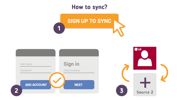 Comment synchroniser votre LG Contacts avec SyncGene ? Comment synchroniser votre LG Contacts avec SyncGene ?