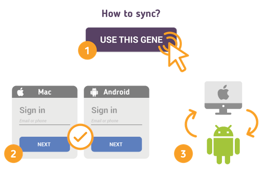 How to Sync Mac with Android Contacts? How to Sync Mac with Android Contacts?
