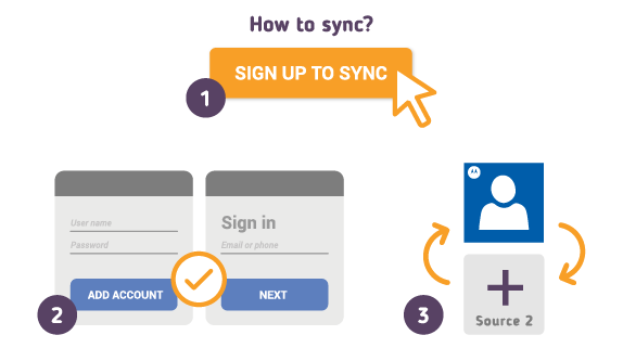 Comment synchroniser votre Motorola Contacts avec SyncGene ? Comment synchroniser votre Motorola Contacts avec SyncGene ?