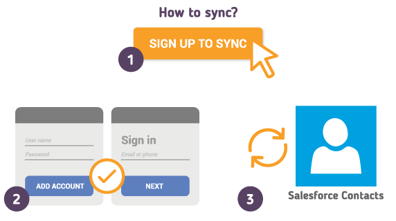 Comment synchroniser votre Salesforce Contacts avec SyncGene ? Comment synchroniser votre Salesforce Contacts avec SyncGene ?