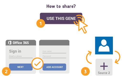 How to Share Office 365 Contacts on mobile device? How to Share Office 365 Contacts on mobile device?