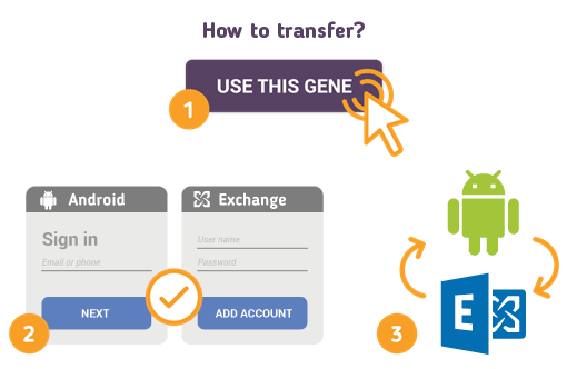 How to Transfer Contacts from Android to Computer? How to Transfer Contacts from Android to Computer?