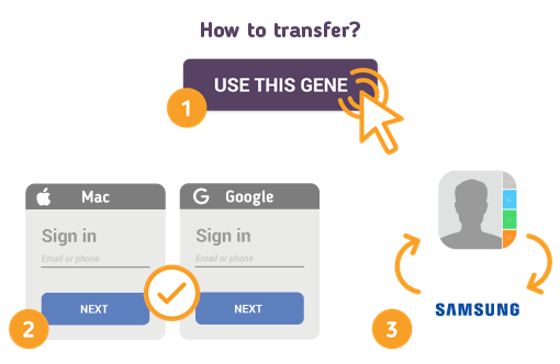 How to Transfer Contacts from Mac to Samsung? How to Transfer Contacts from Mac to Samsung?
