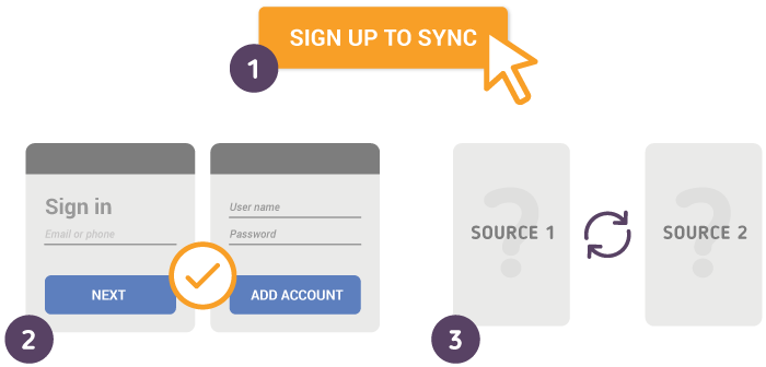 How to Synchronize your information with SyncGene? How to Synchronize your information with SyncGene?